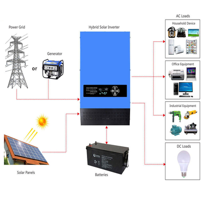 Fabricante híbrido solar del inversor de 1KW 2KW 4KW 6KW MPPT inversor solar del inversor de corriente de 12/24 voltio 48V con el cargador