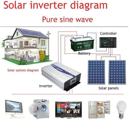 Onda sinusoidal pura DC al inversor de corriente solar 12V 36V 48V 12000W 10000W 5000W de la CA 6000W